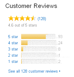 range of reviews